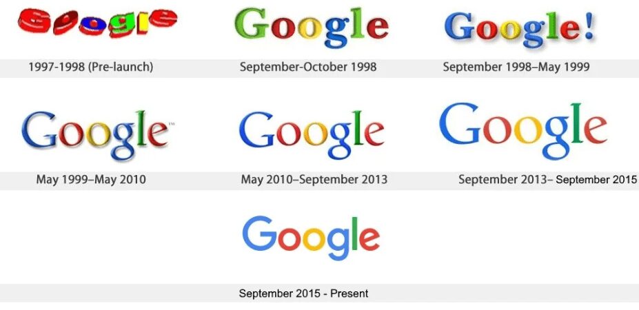 History of the Google Logo