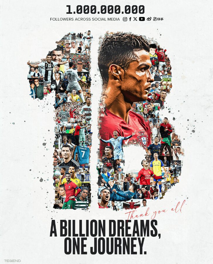 Cristiano Ronaldo Social Media Followers